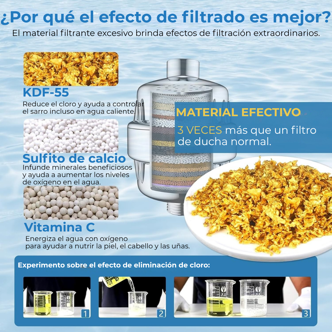 AguaCure HydroShower™ – Filtro de Regadera con 20 Etapas de Filtración