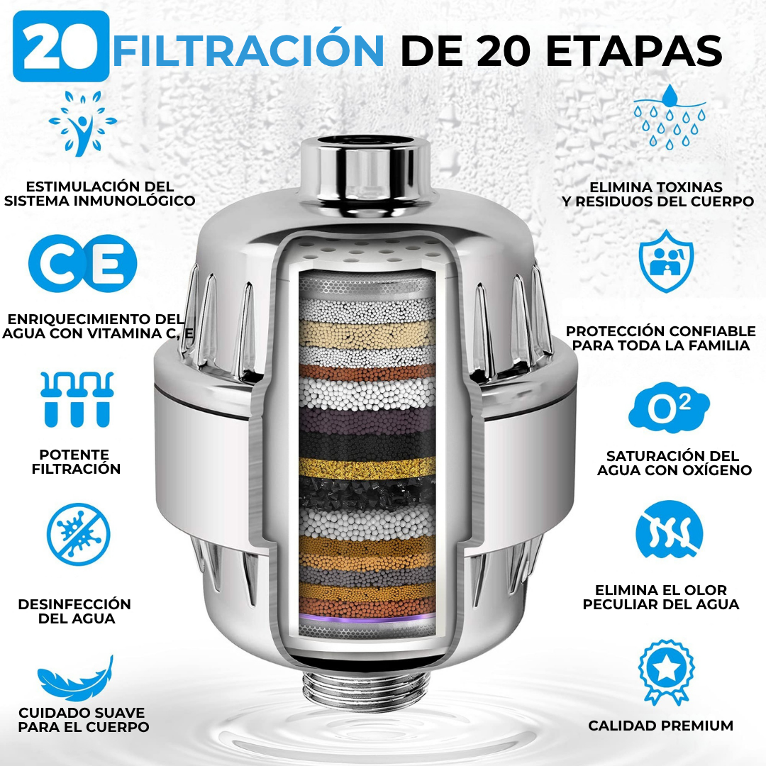 AguaCure HydroShower™ – Filtro de Regadera con 20 Etapas de Filtración