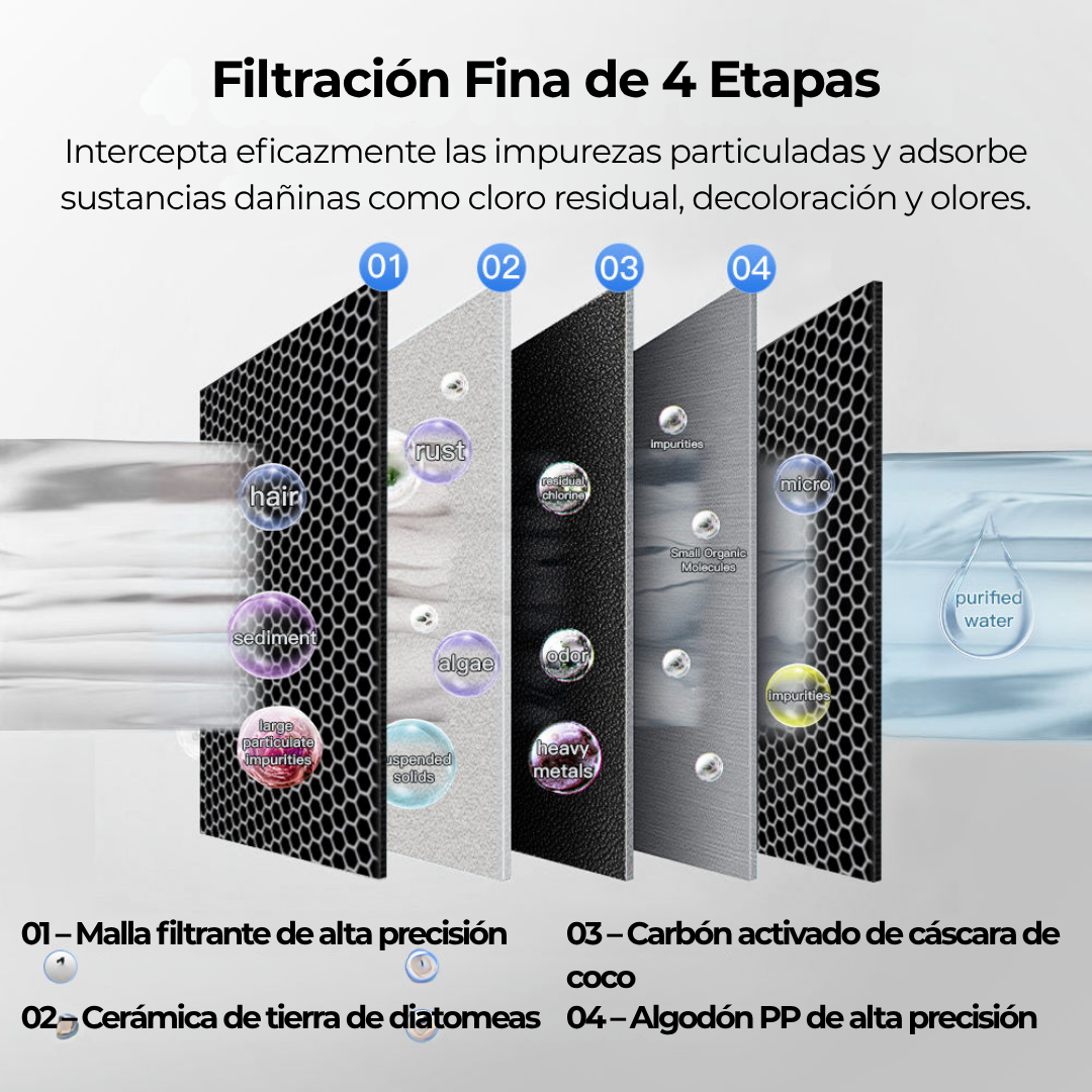 AguaCure NanoFilter™ Filtro Purificador de Agua de Acero Inoxidable