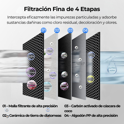 AguaCure NanoFilter™ Filtro Purificador de Agua de Acero Inoxidable